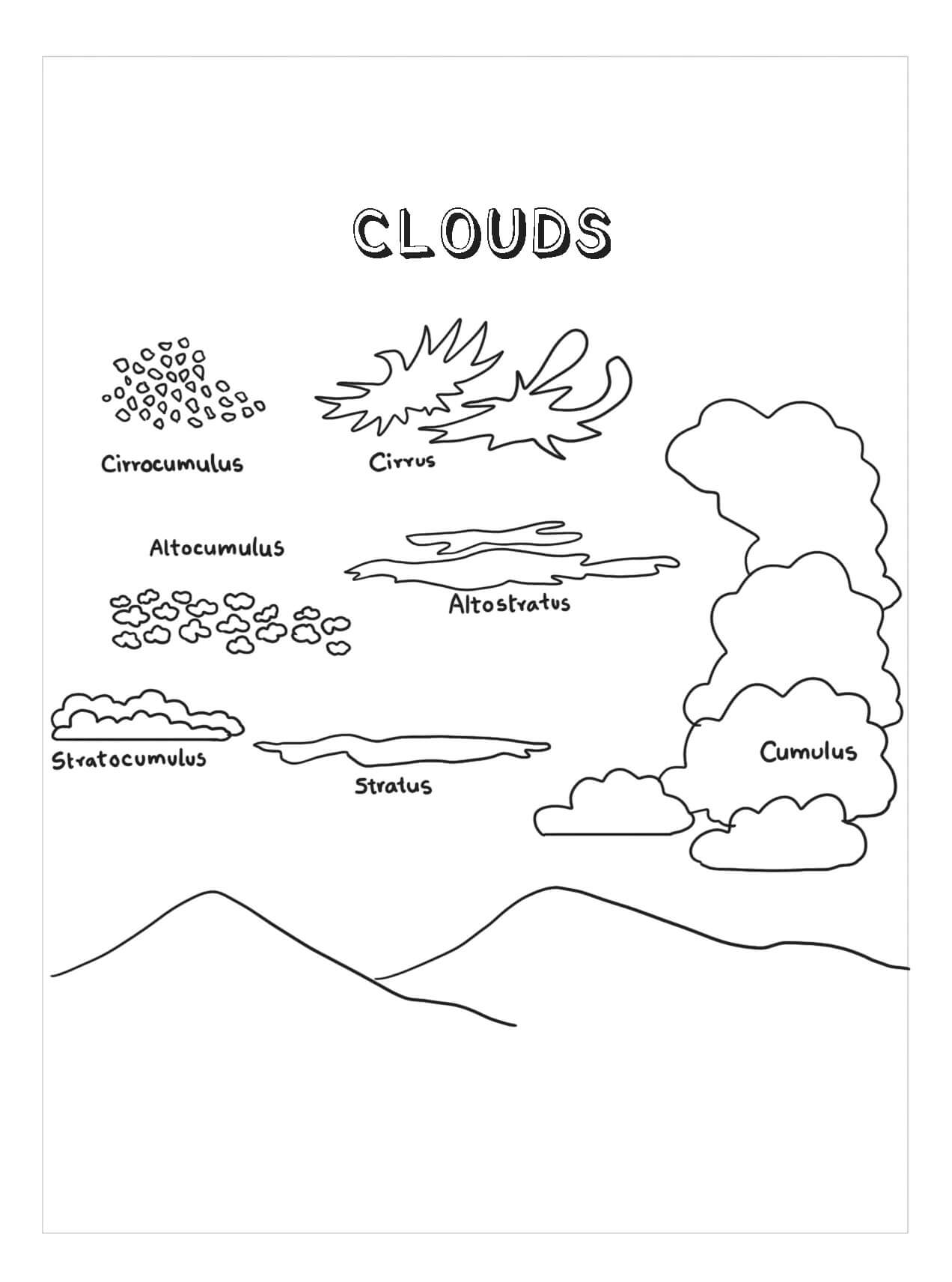 Dibujo de Tipos de Nubes para Colorear