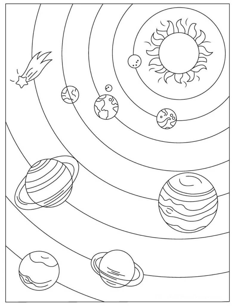 Dibujo de Planetas en el Sistema Solar para Colorear